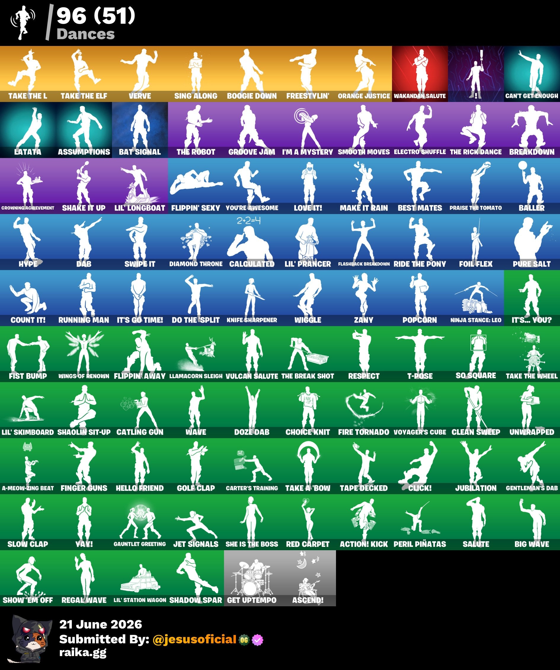 95 SKINS COMBO TWITCH PRIME + GALAXY + TOMA LA L + STW OG