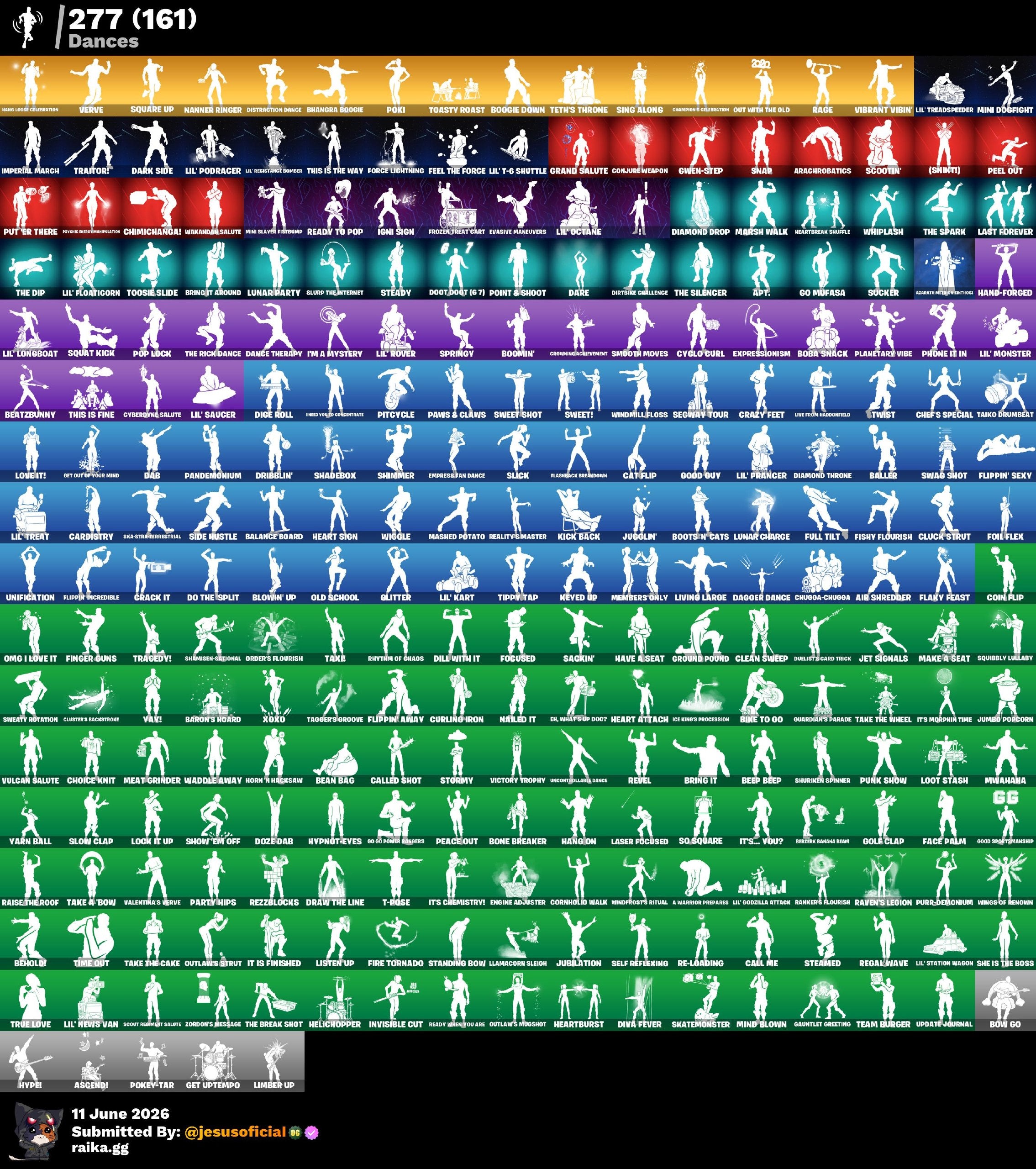 520 SKINS POLO PRODIGY + NEOVERSA + GOLD MIDAS
